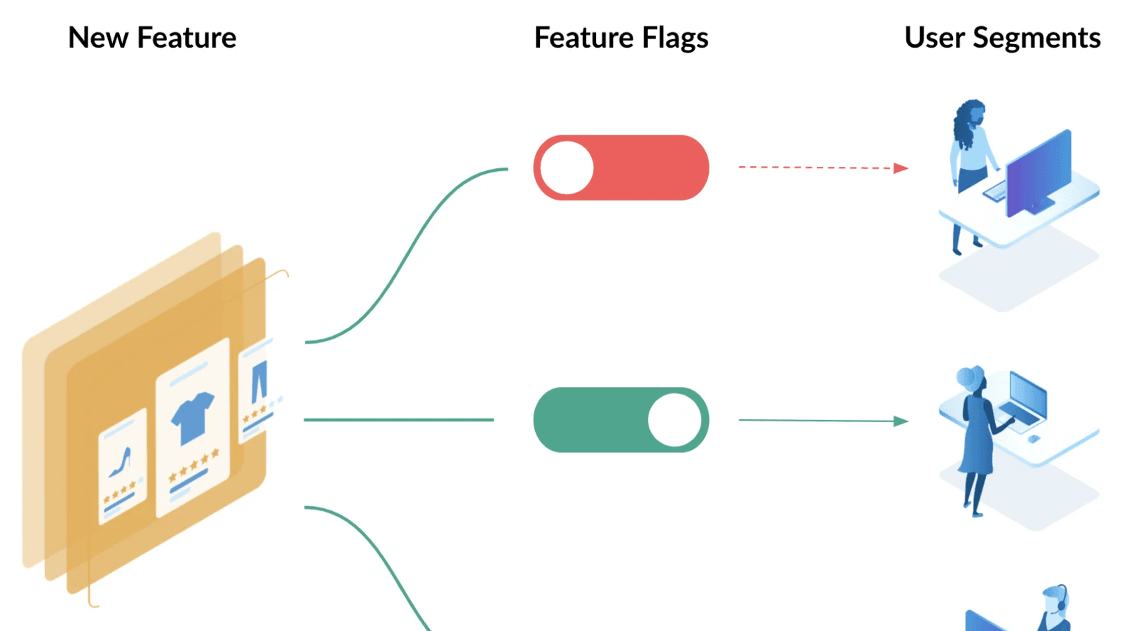 Common challenges - Feature Flag